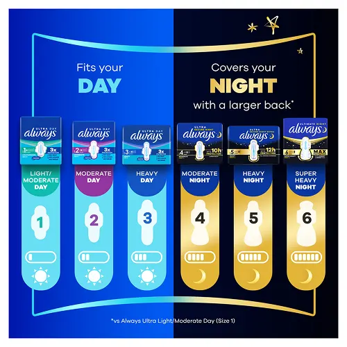 Types and sizes of Always Ultra period pads (Normal, Long, Long Plus, Secure Night, Secure Night Extra and Ultimate Night)