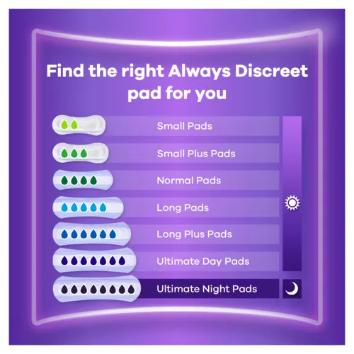 Size chart for all pads in the range with their absorbency drops .