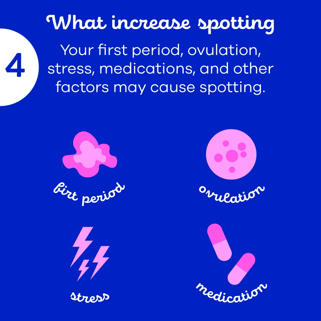 Illustration explaining spotting factors such as first period, ovulation, stress, and medication