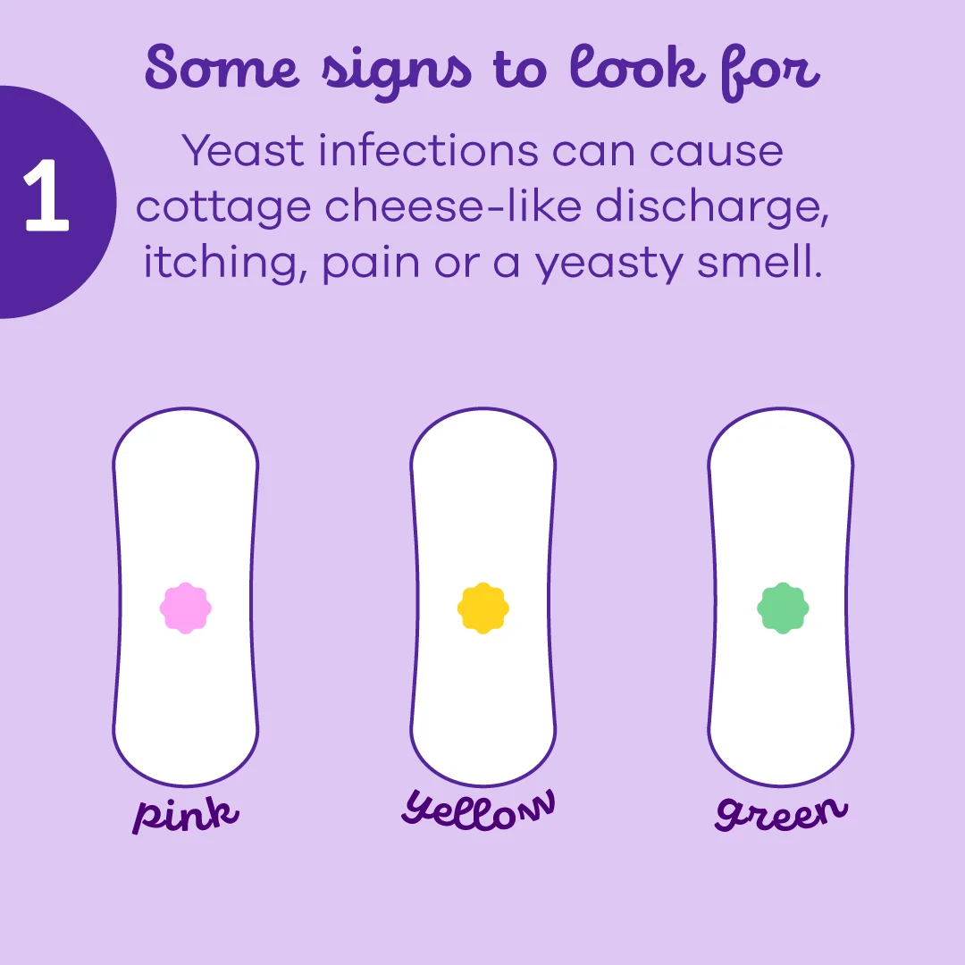 Illustration of three pads with pink yellow and green dots respectively, representing different discharge colours