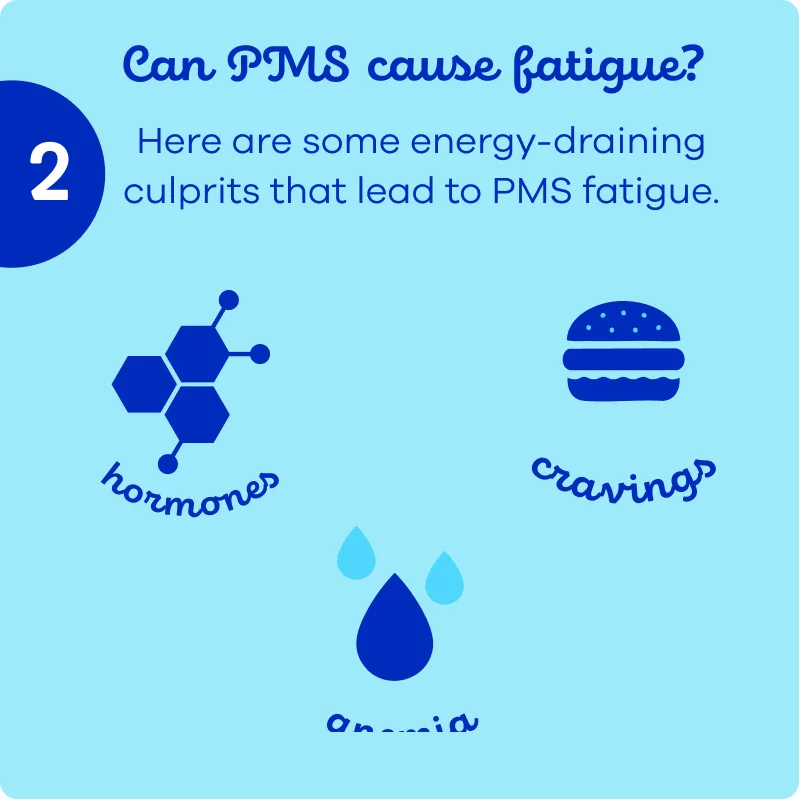 Illustration on PMS that can cause fatigue like hormones, anemia and cravings