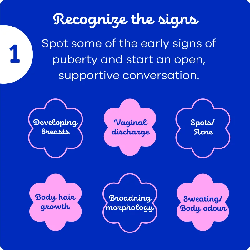 Recognise the early signs of puberty such as developing breast, vaginal discharge acne, baby hair growth