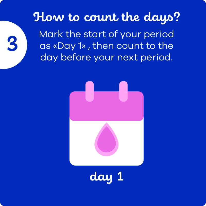 Illustration of day one marked in a calendar as the start of the period