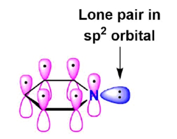 Pyridine Lone pair