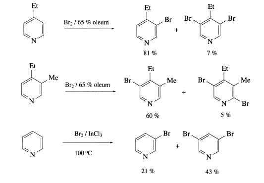 Synthesis of 3-Bromopyridine