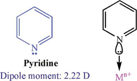 Structure of pyridine and its metal ligation