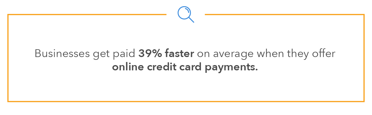 Businesses get paid 39% faster on average when they offer online credit card payments.