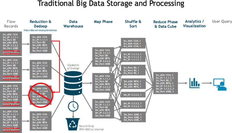 Trad_big_data_architecture-824w.png