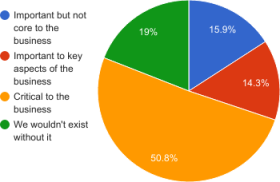 Pie_chart-350w.png
