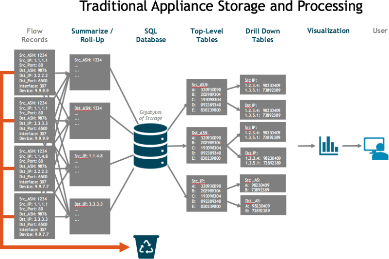Trad_appliance_architecture-822w.png