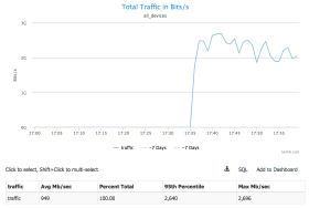 151123-Tot-Traf-in-bits.png