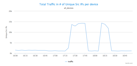 Unique-src-ips-832.png