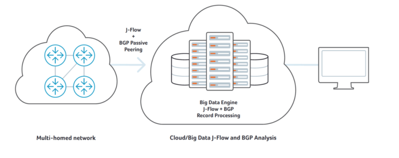 Big Data J-Flow Analysis