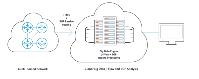 J-Flow Analysis