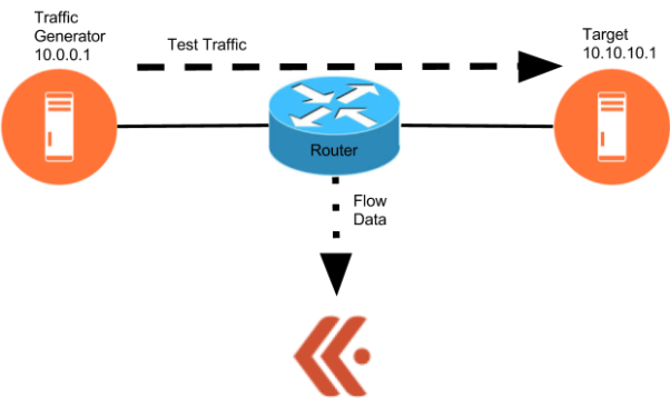 Test_traffic_diagram-622w.png 