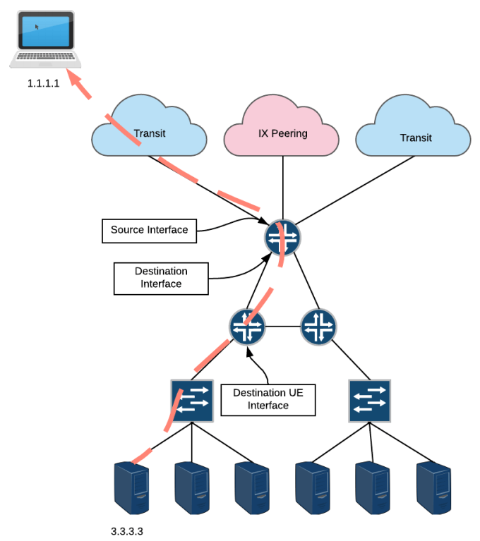 network diagram