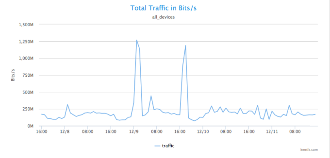 Total-traffic-from-CN-830w.png