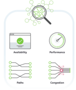 Cloud Network Monitoring