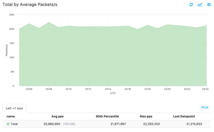 Total_by_packets-815w.png