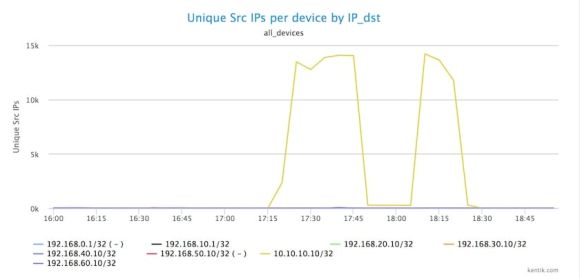 Src-IPs-per-device-by-dest-IP-840w.jpg