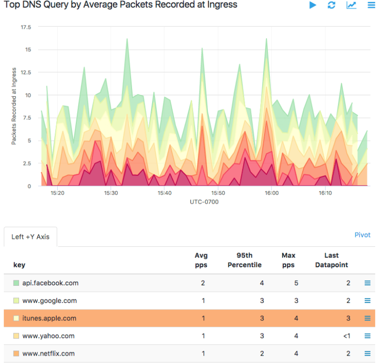 DNS_by_ingress-795w.png