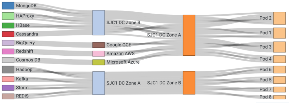 Visualizations