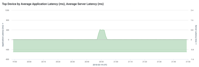 app-server-latency-1200w.png