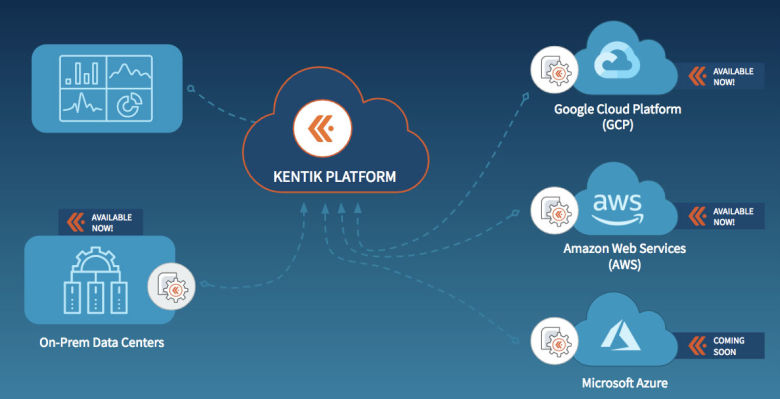 Kentik for Cloud