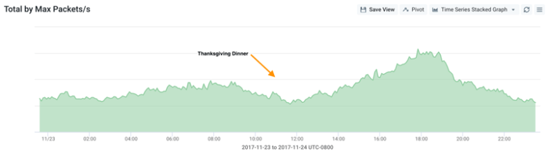 Graph_Thanksgiving-813w.png 