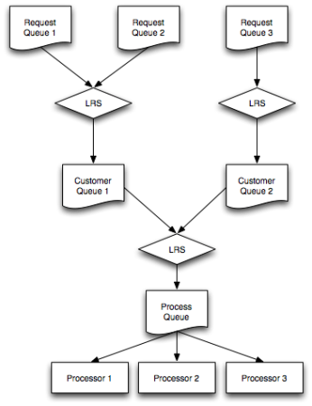 Queing-diagram.png 