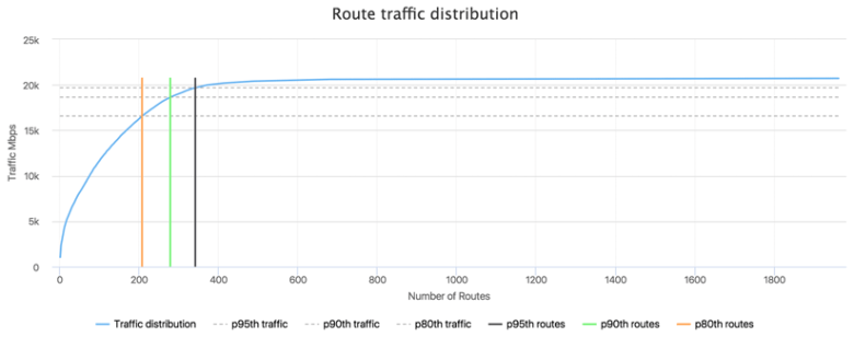 RTA-route_distribution-823w.png