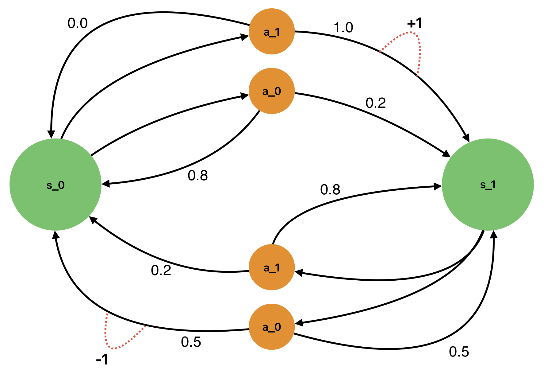 mdp-example