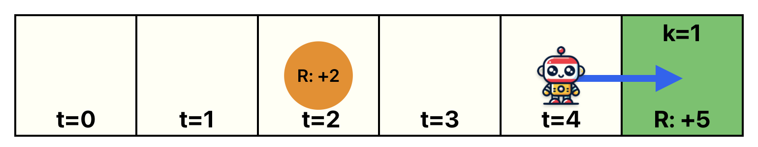 t-4-robot-example