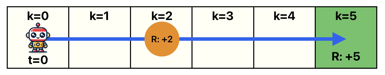 t-0-robot-example