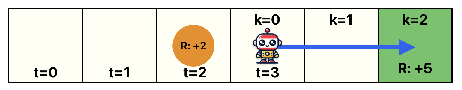 t-3-robot-example