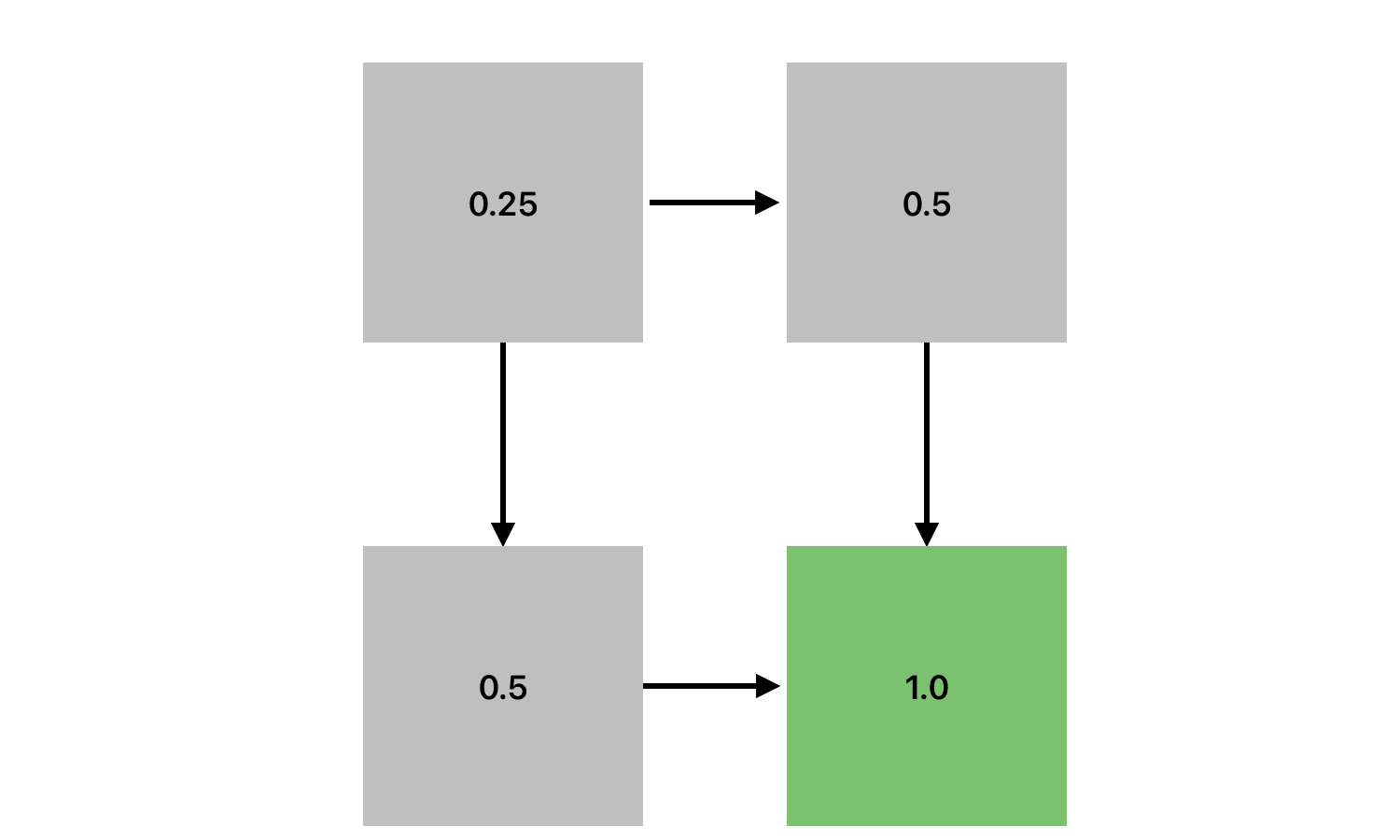 internal-state-value