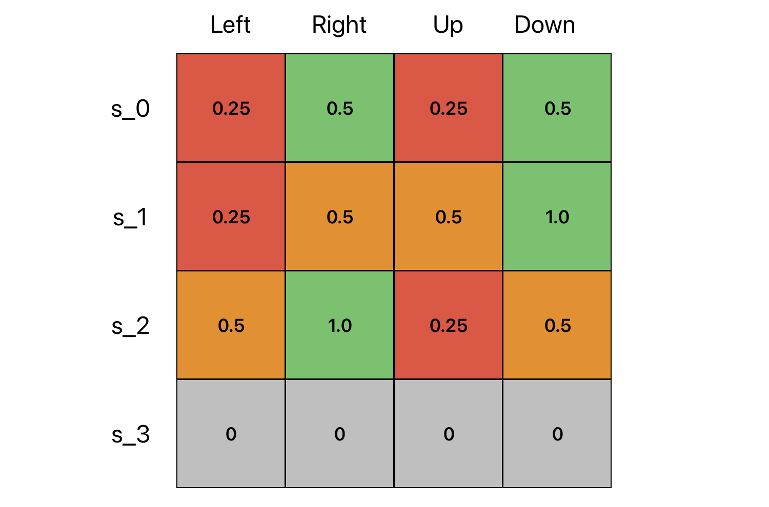 internal-action-value