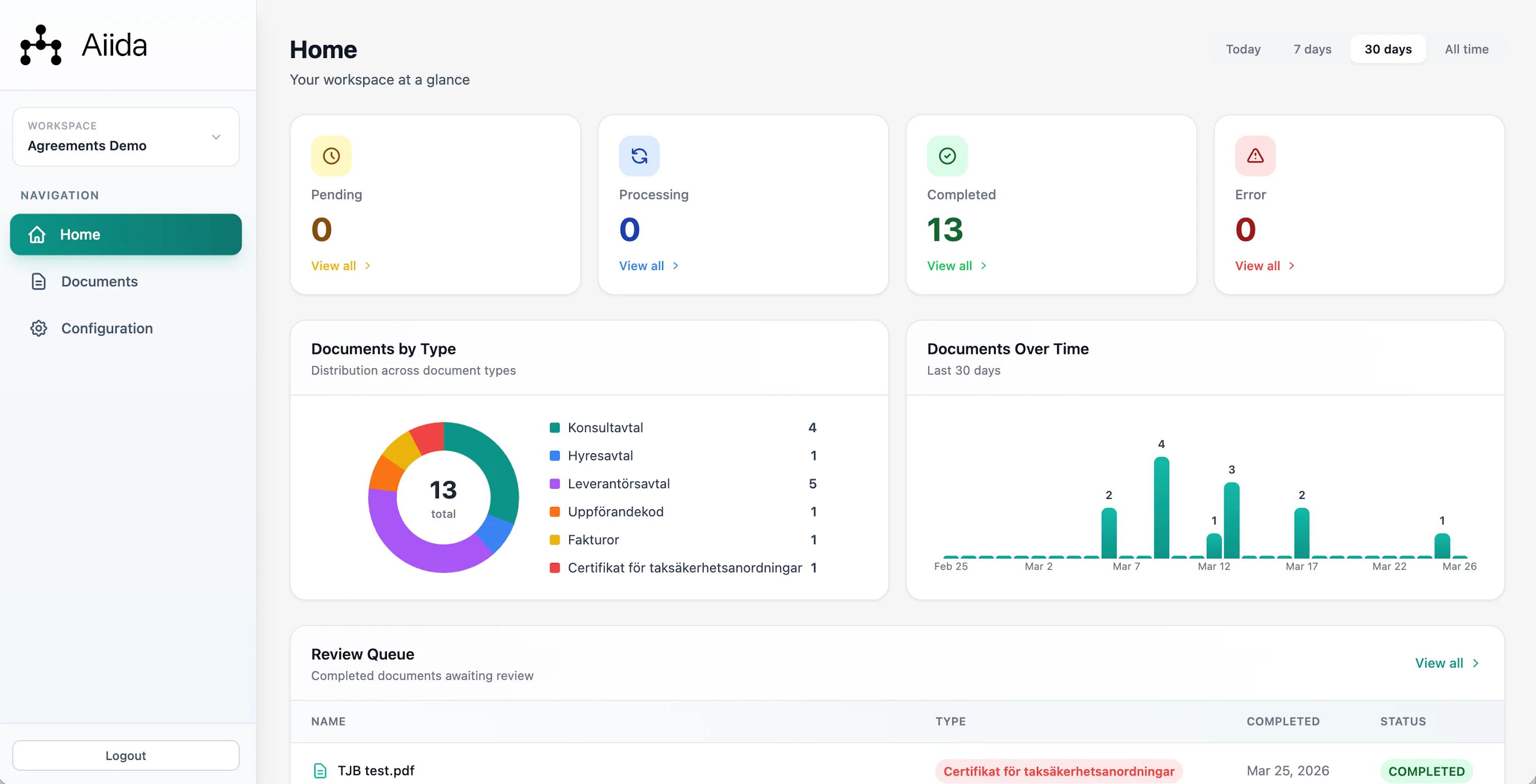 Aiida interface
