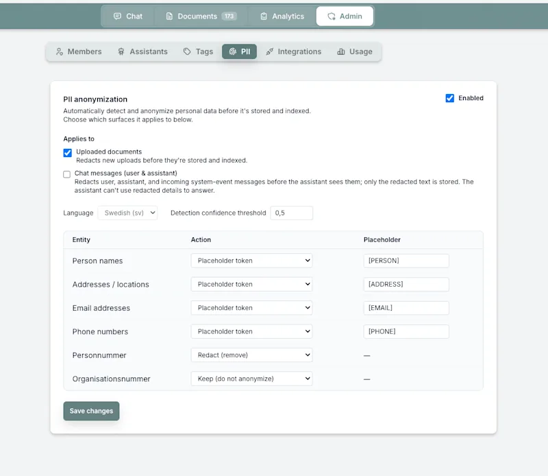 Anonymization tool