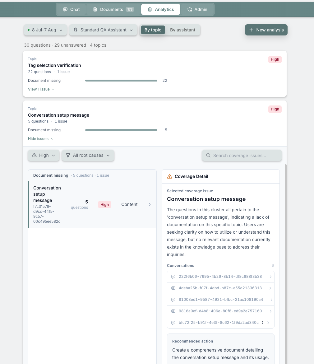 Usage analytics and identification of knowledge gaps