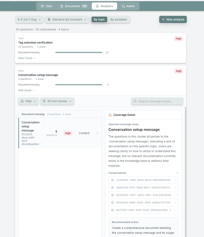 Usage analytics and identification of knowledge gaps