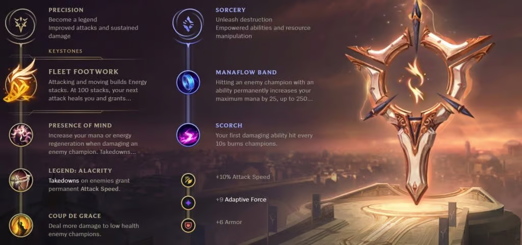 statikk shiv build and runes