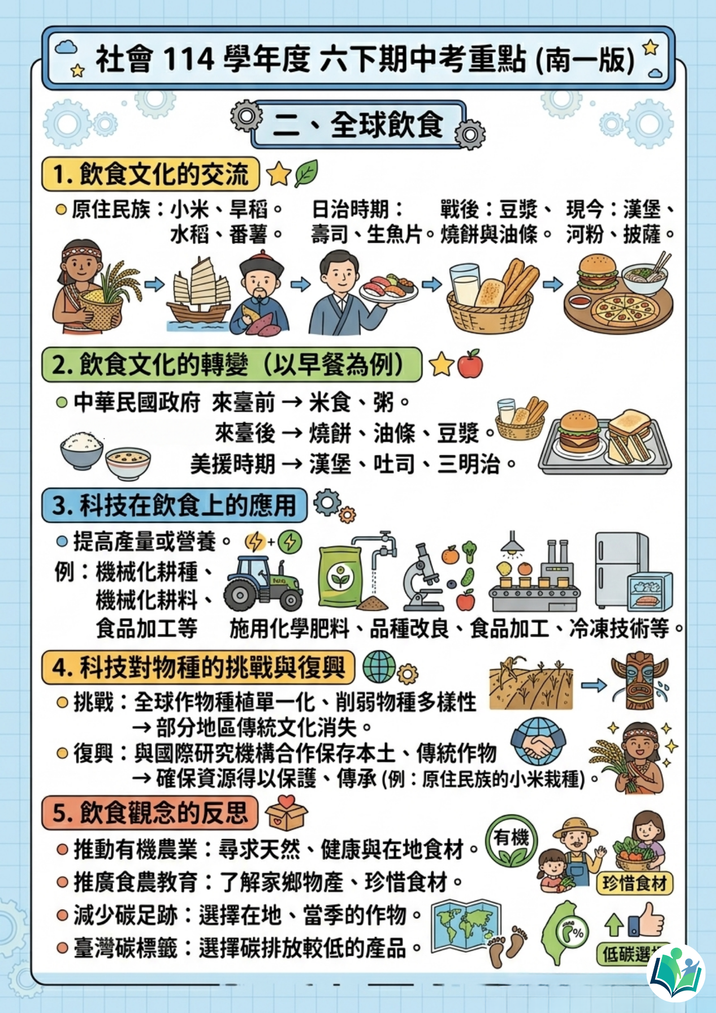 114學年度 小學六年級下學期 社會 重點整理-2