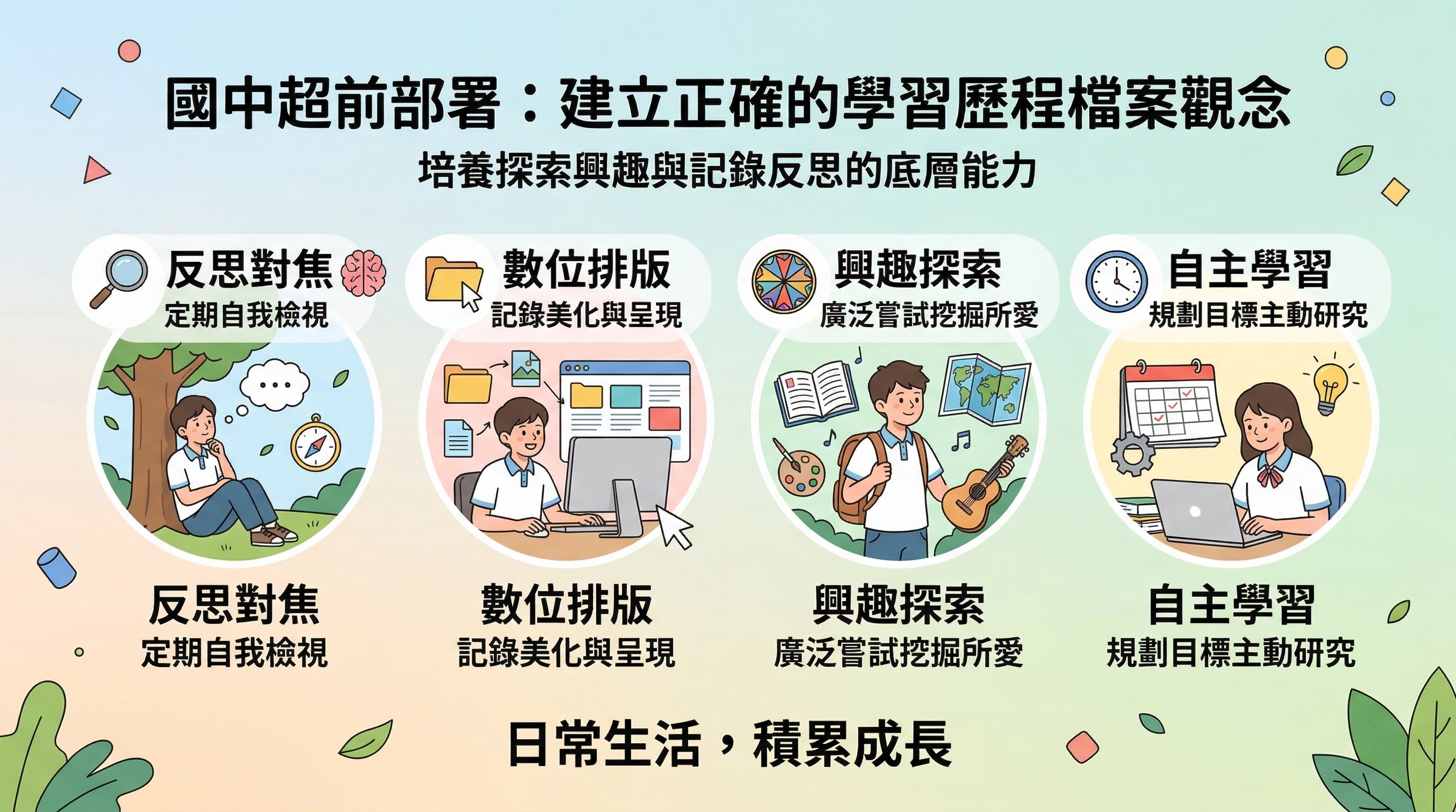 面對高中的學習歷程檔案,國中階段的「超前部署」並非盲目報名營隊收集證書