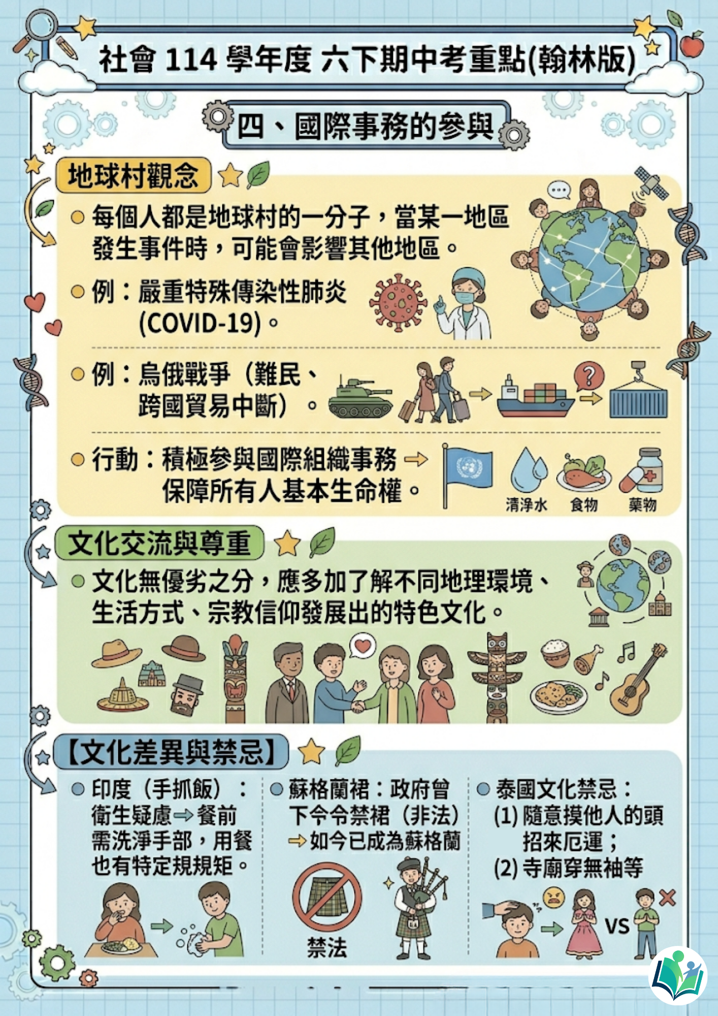 114學年度 小學六年級下學期 社會 重點整理