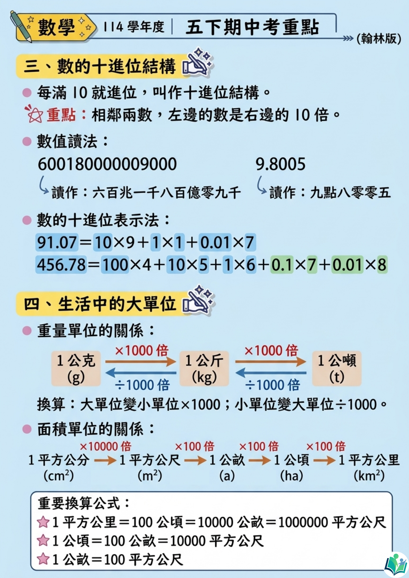 114學年度 小學五年級下學期 數學 重點整理-2