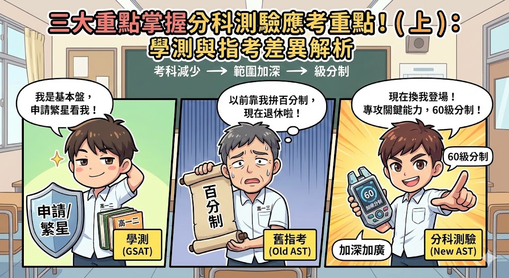 三大重點掌握分科測驗應考重點!(上):學測與指考差異解析