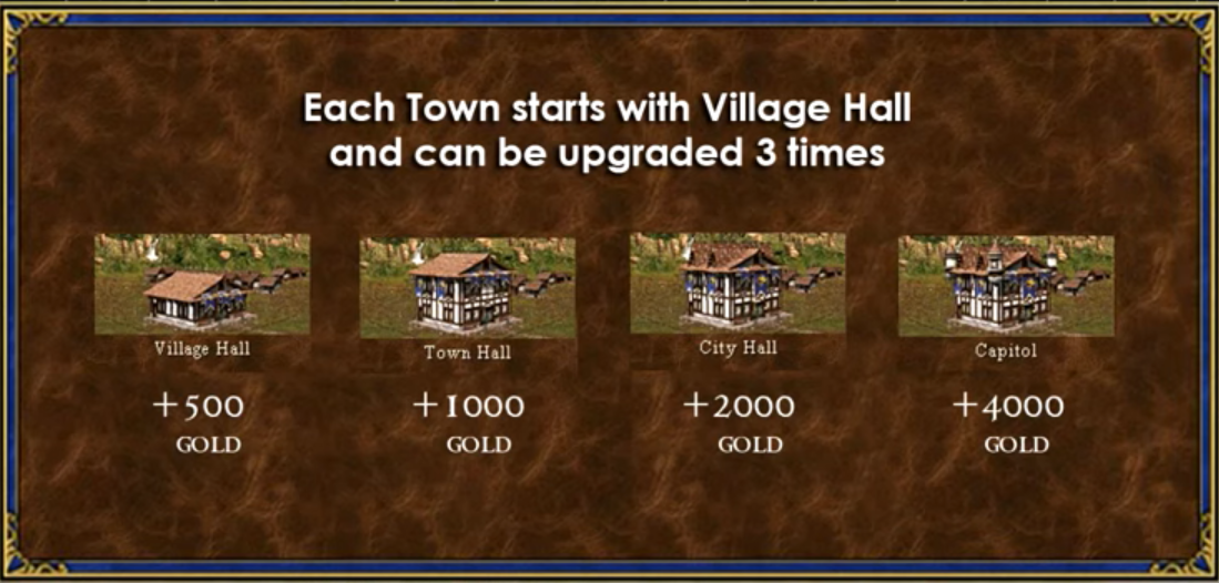 gold-guide-town-hall-values