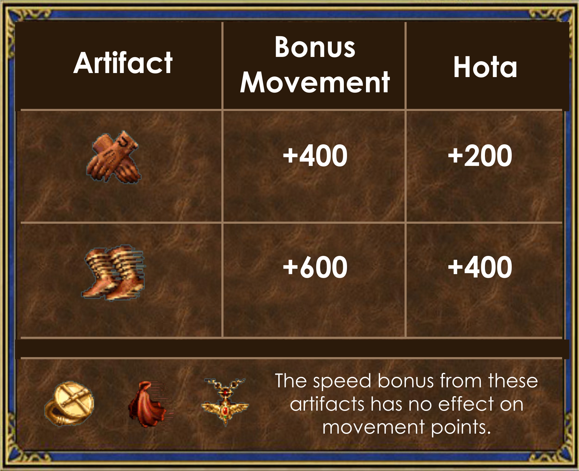 Artifacts that affect hero movement