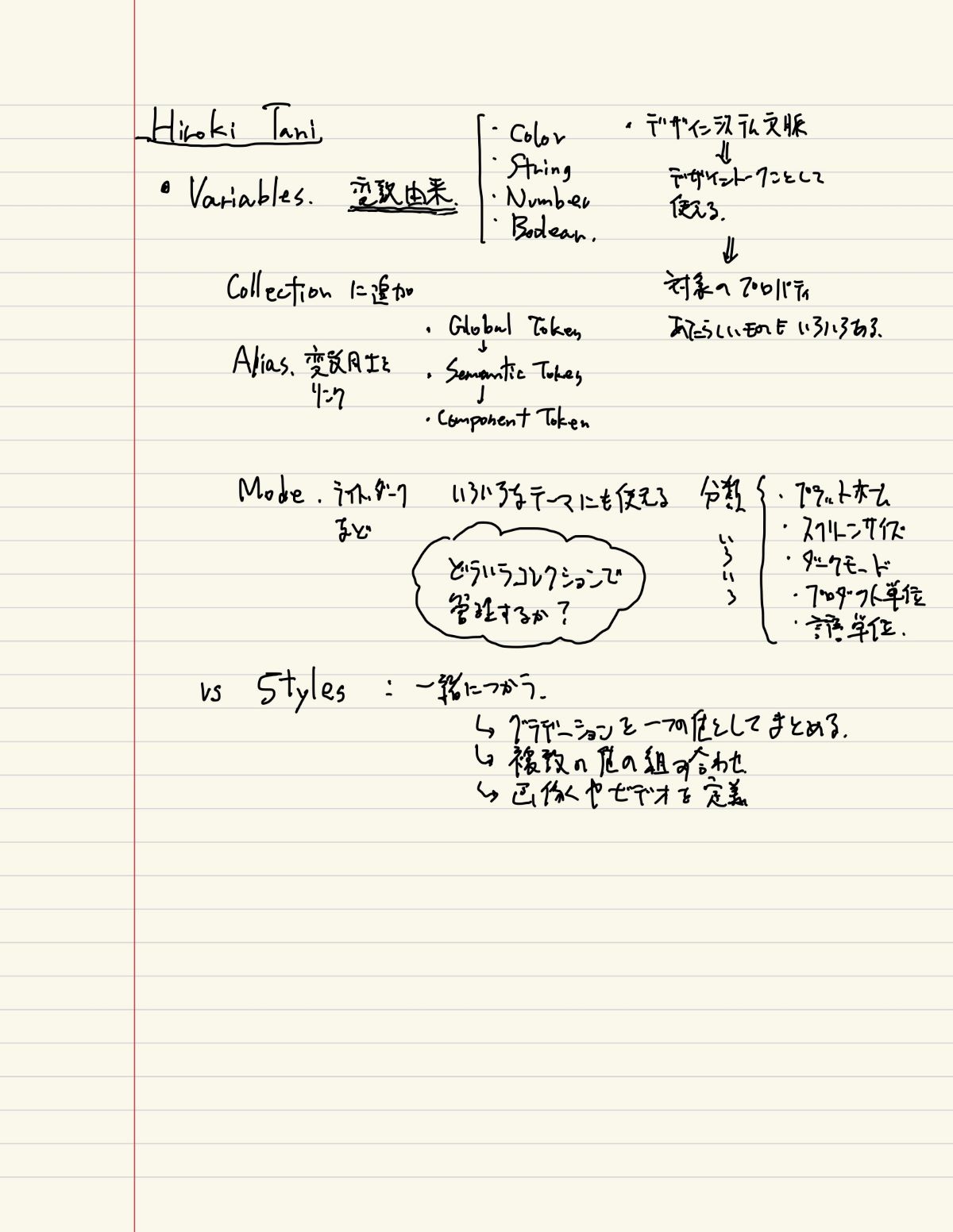 セッションのメモその3 (とりとめもないメモが書かれている)